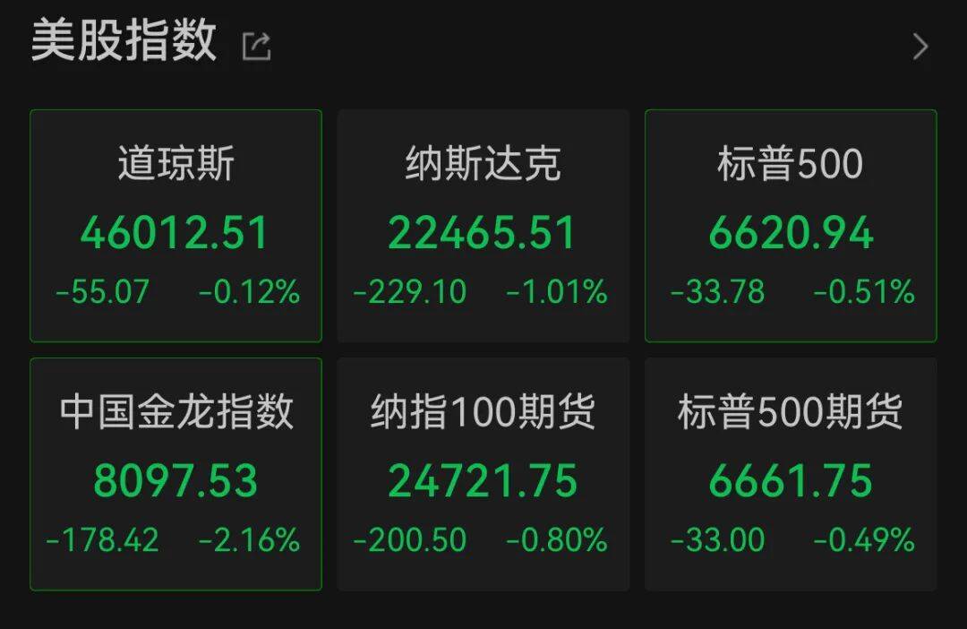 深夜，中概股大跌！美联储，降息大消息！