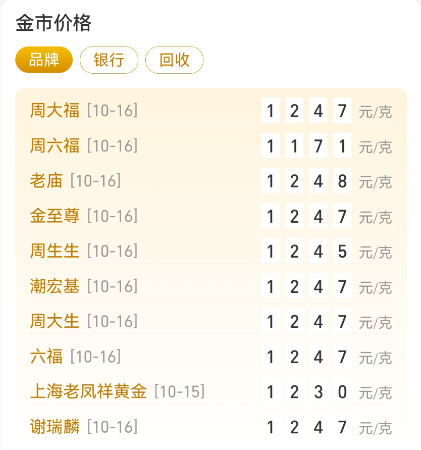 刚刚，紧急通知！黄金突发！紧急风险提示来了