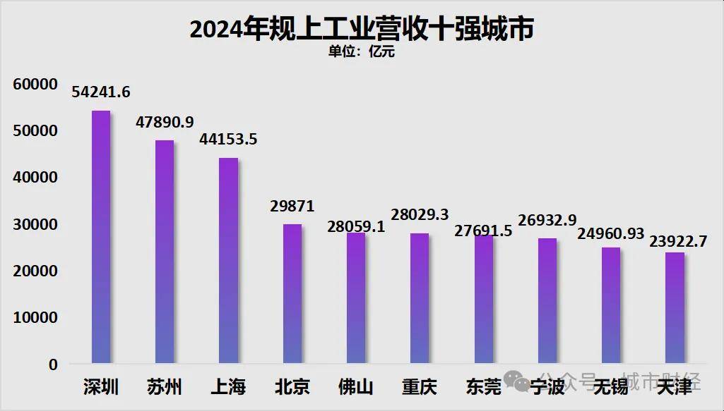 胜券在握！宁波，要超南京了