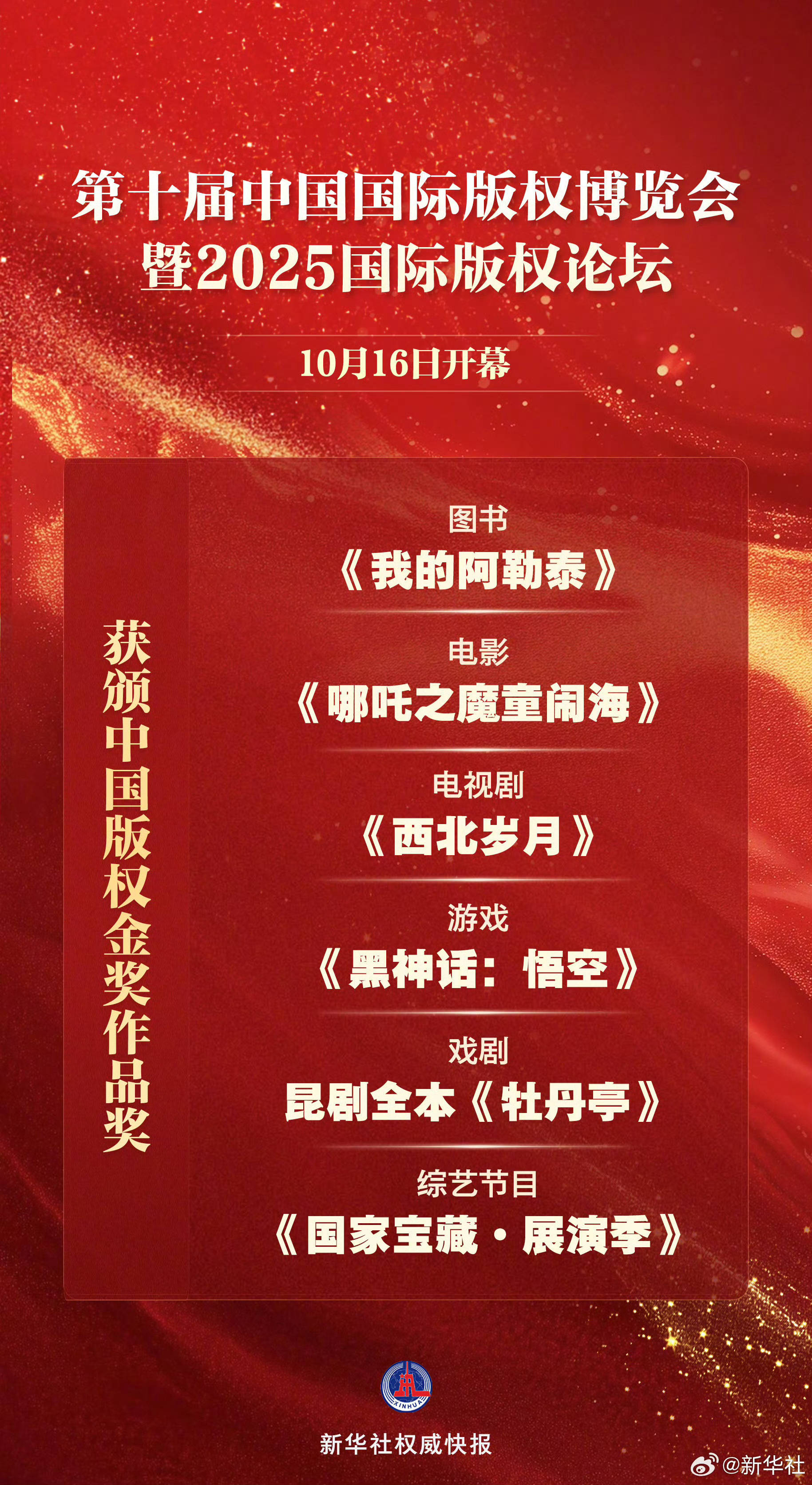 《哪吒之魔童闹海》获颁中国版权金奖作品奖 该奖项是我国版权领域最高奖项