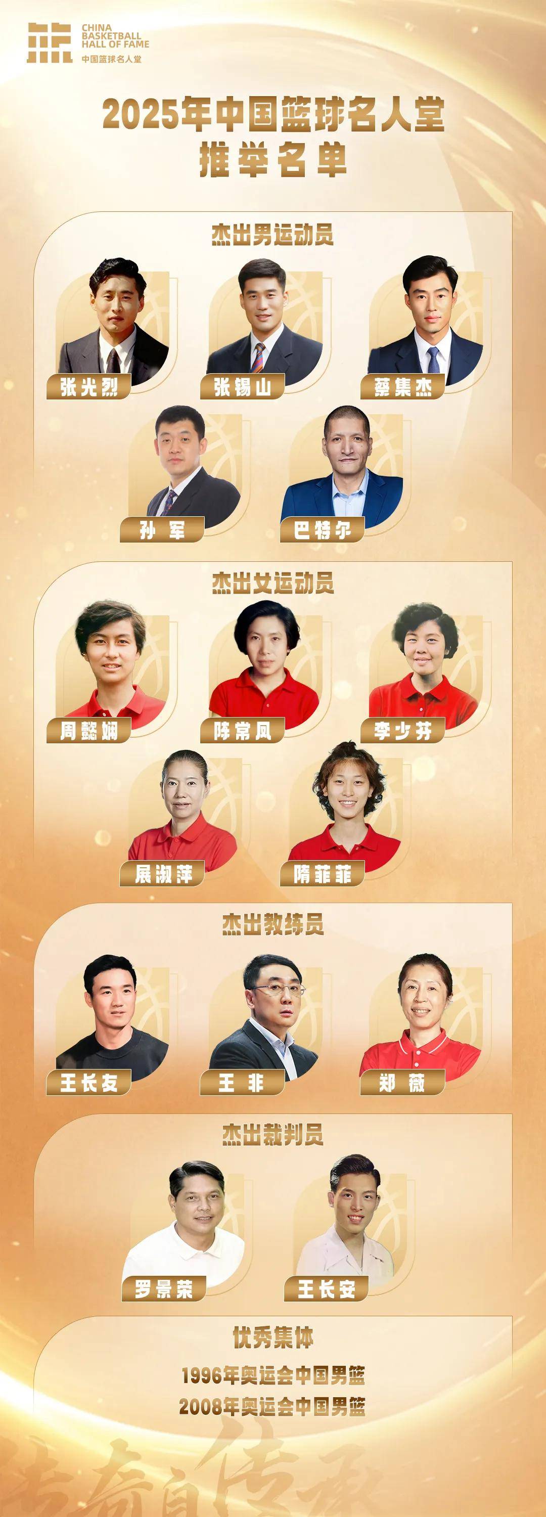 2025年中国篮球名人堂推举名单确定