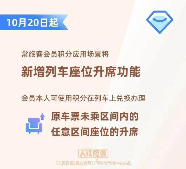 坐高铁不用扛行李了？12306回应
