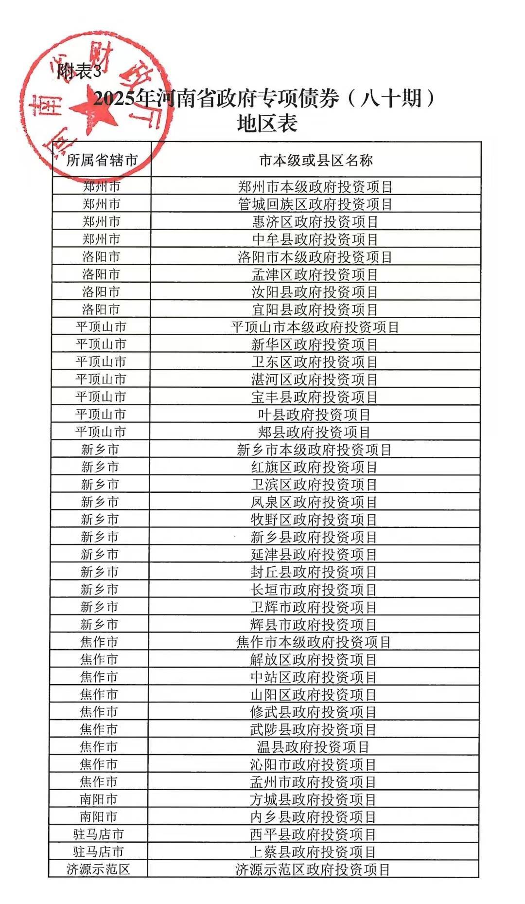 河南拟发行378亿地方债！含10亿元再融资专项债，用于置换隐债