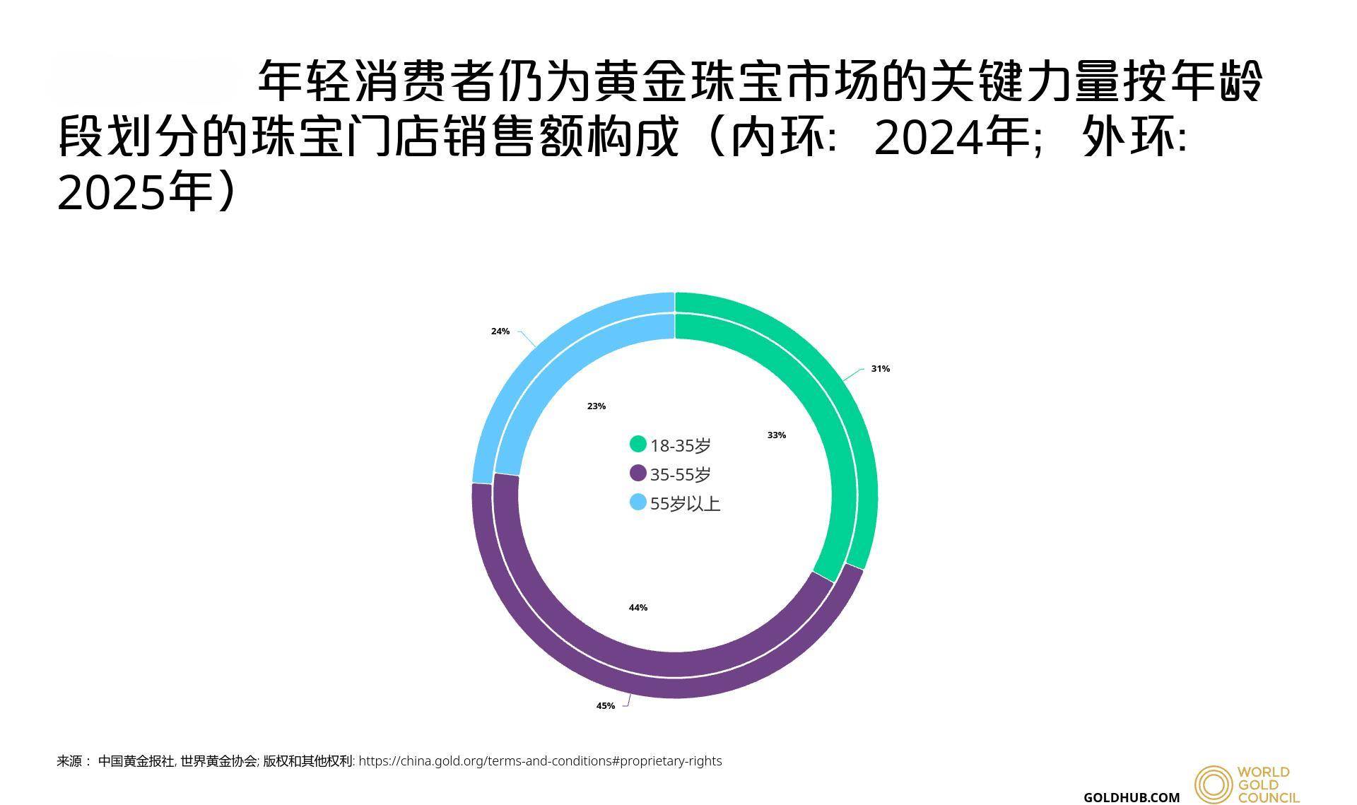 武汉一教授每年强制自己定投100克黄金，最高收益近四倍