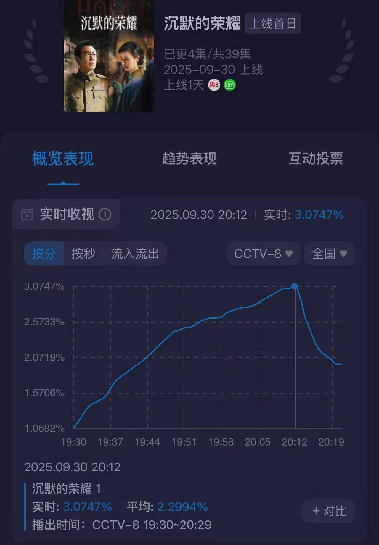 从《我是刑警》到《沉默的荣耀》凭什么是于和伟？
