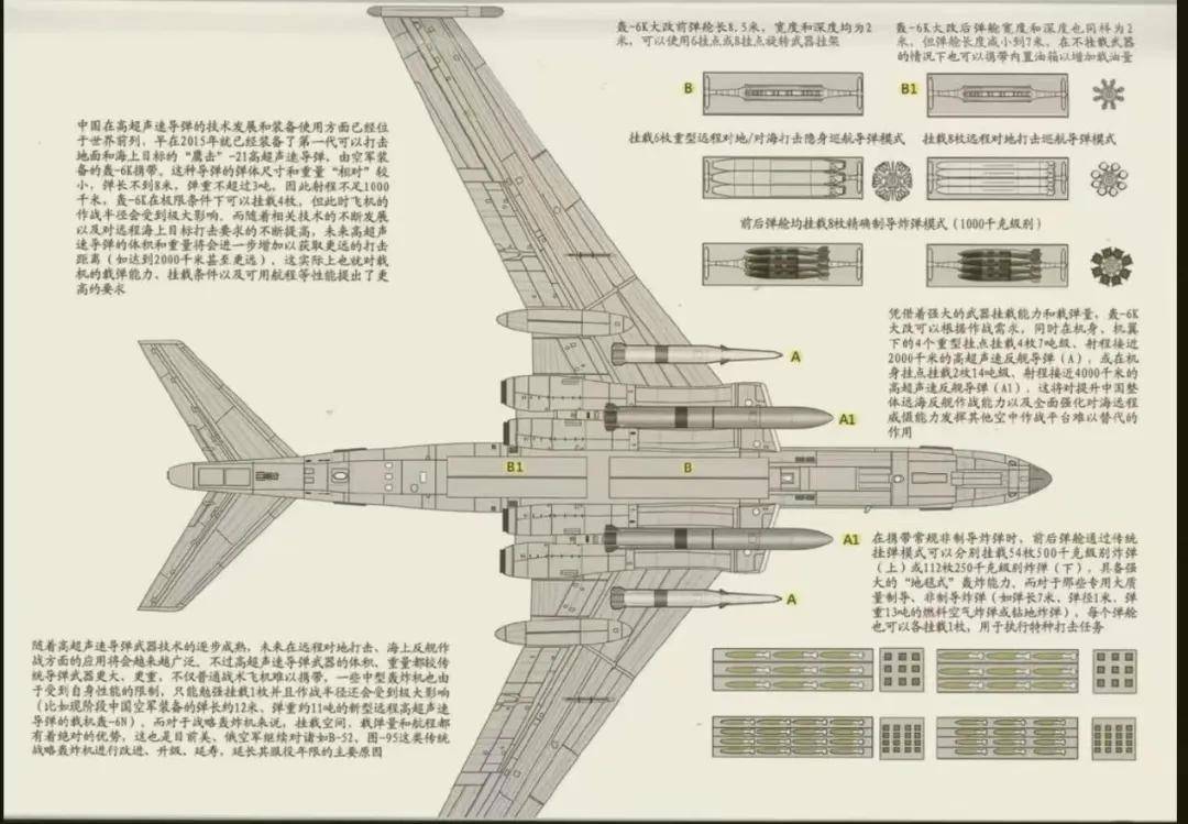 军迷热议！《舰载武器》曝光四发轰-6改进方案：航程14000公里？