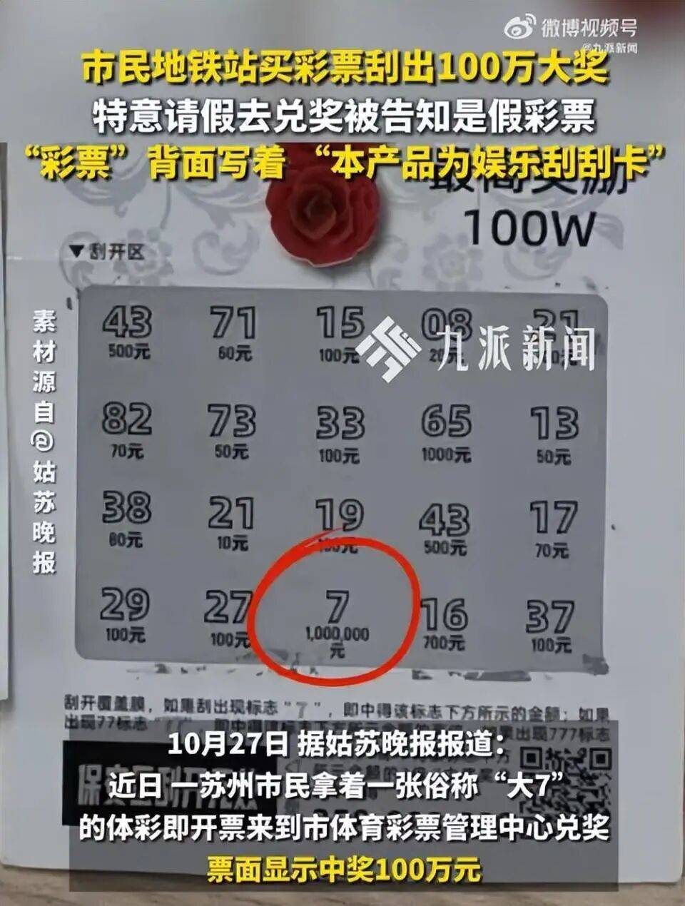 苏州市民买彩票刮出“百万大奖”，请假去兑奖却被告知是假的：背面写着“本产品为娱乐刮刮卡，只用于娱乐”