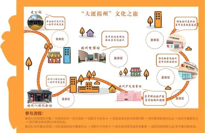 “大运扬州”周末市集开启新玩法，联动六大场馆开启沉浸式文化体验