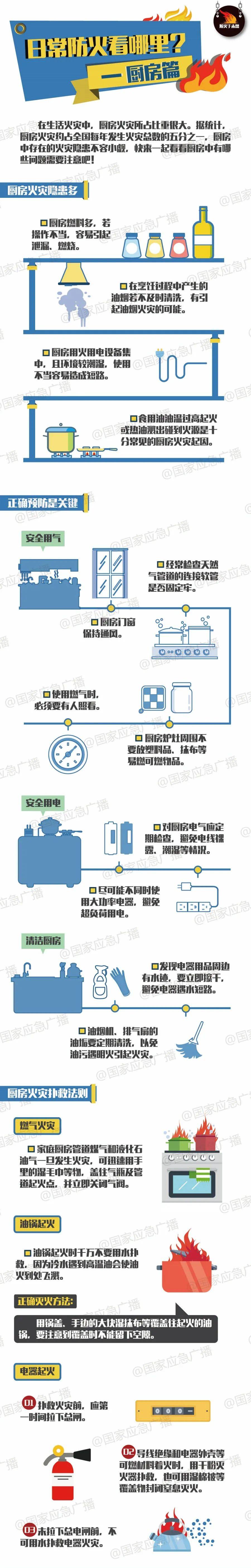 大意了！爷爷送孙子上学前忘了这件事，一家人差点无家可归！