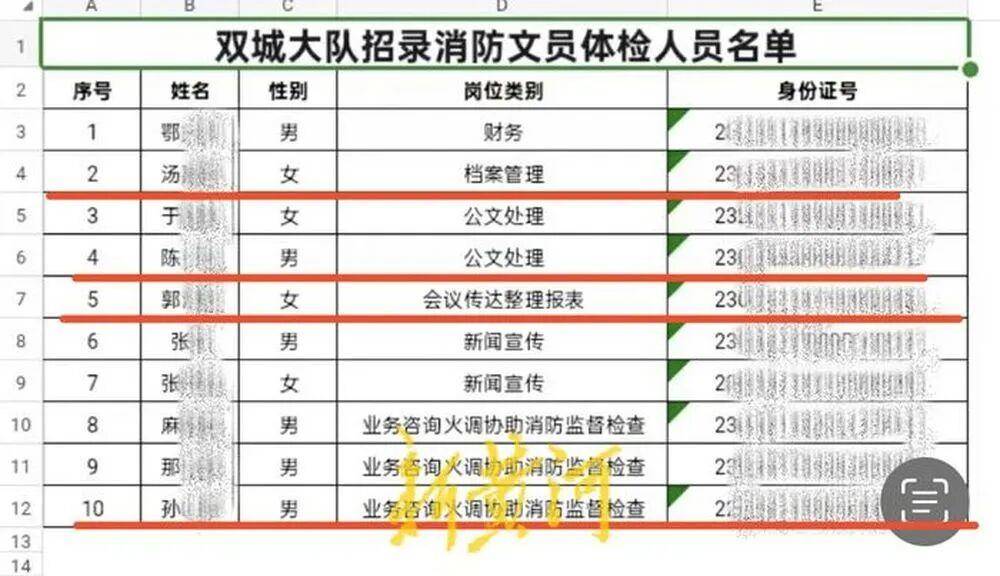 “笔试37.2分考生进入体检阶段、暴露考生隐私”，哈尔滨市消防救援支队通报
