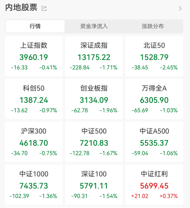 刚刚，全线跳水！原因，找到了！