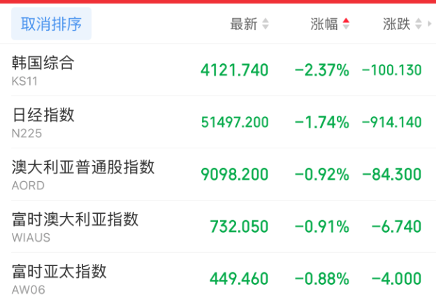 刚刚，全线跳水！原因，找到了！