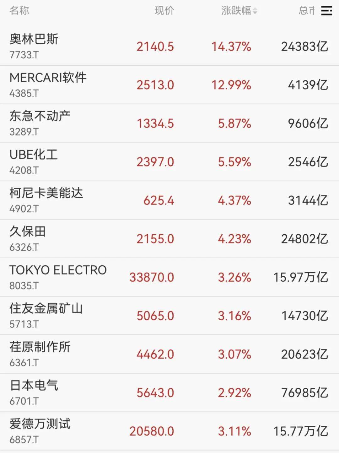 一则大消息，开盘大涨！