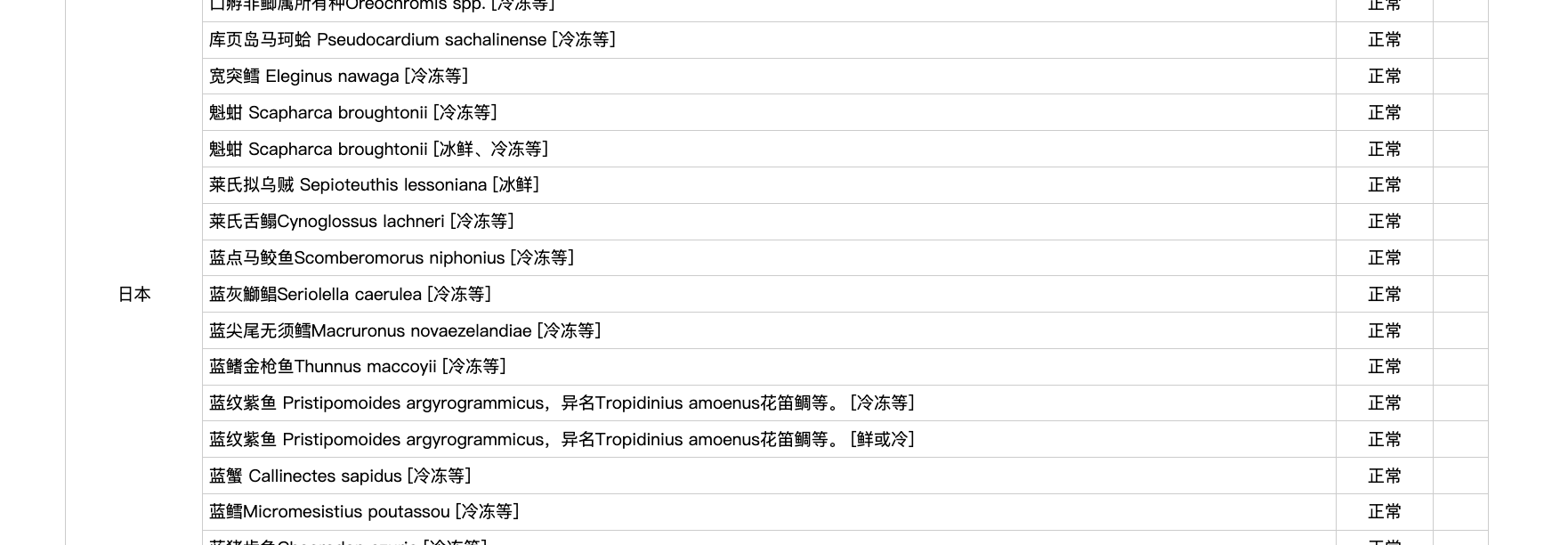 日媒：中方向日方通报暂停进口日本水产品