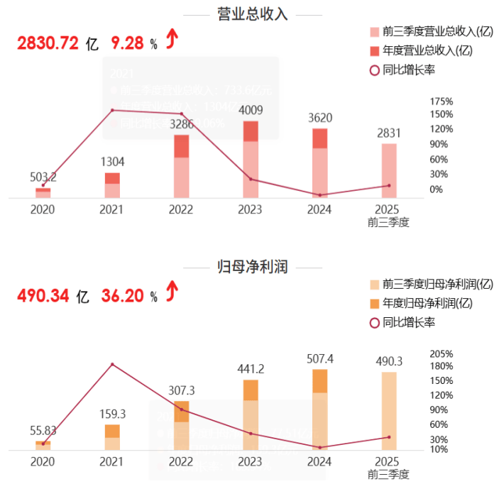 套现171.6亿？宁德时代联合创始人转让巨额股份，释放什么信号？