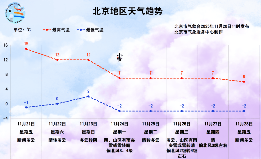 “冻”真格了！北京下周最低温降至冰点下；年底，北京将有八大火车站！北京5家医院试点“预住院”丨朝闻北京