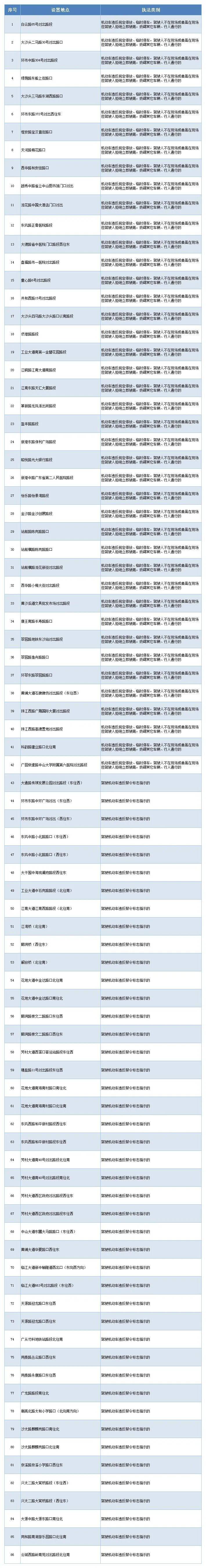 广州交警:12月12日开始拍摄取证并执法