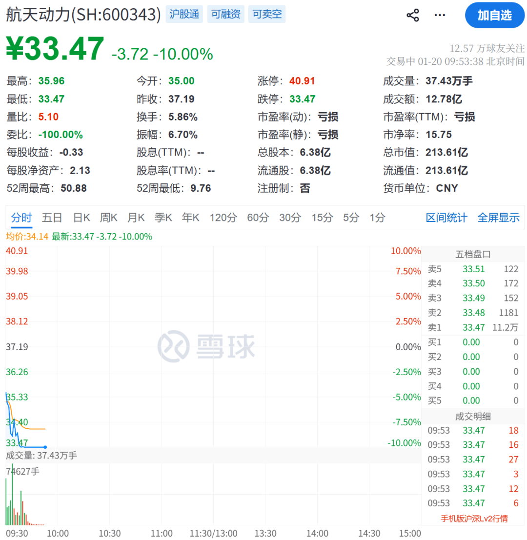 A股跳水！地产股，突然拉升