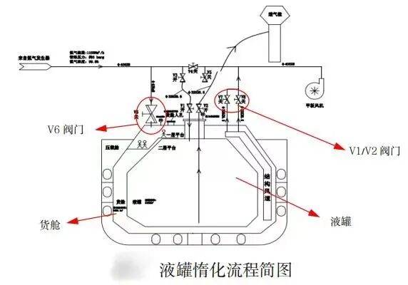 上海发生一起较大中毒和窒息事故，致3人死亡，官方通报：未办理审批手续，违规安排人员进入有限空间，发生缺氧窒息事故