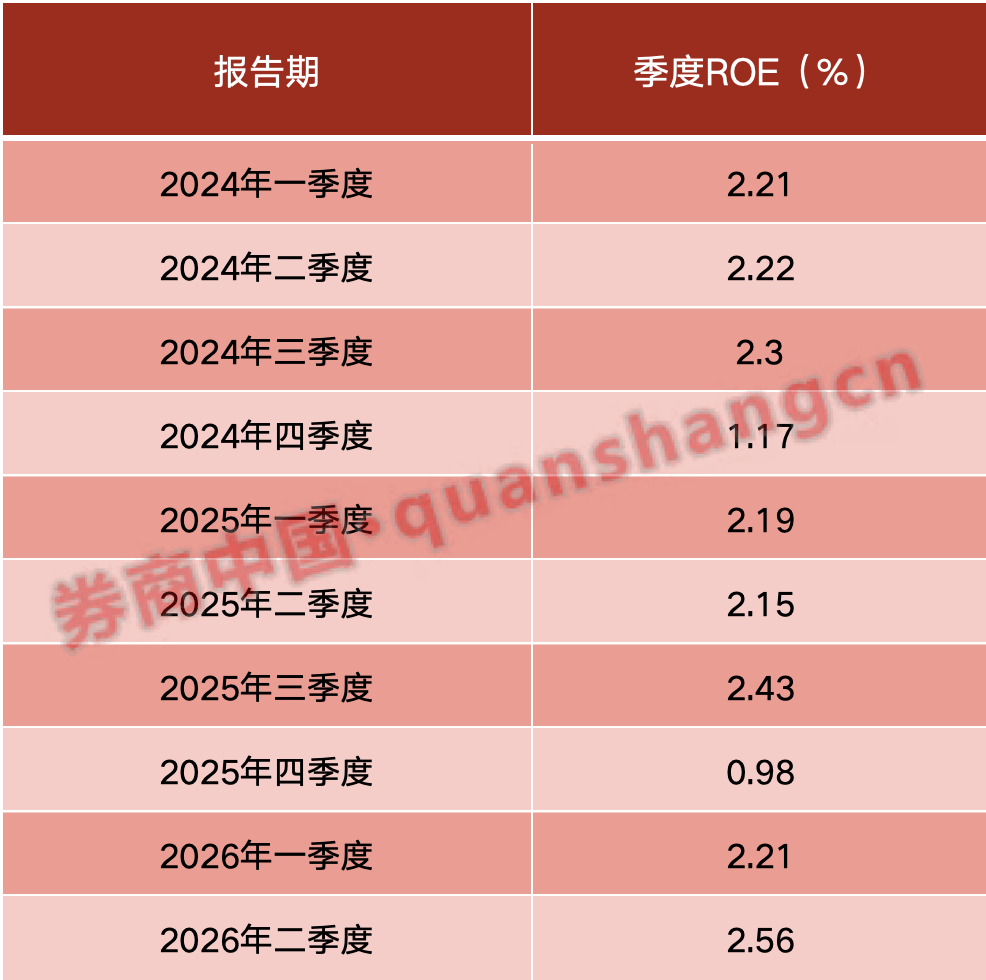 外围全线大涨！A股开盘前夜，“三重底牌”彻底曝光